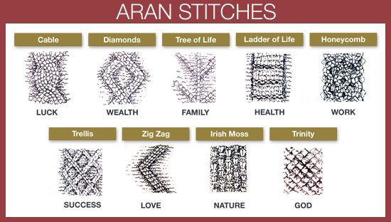 The meaning and symbolism of different Aran stitches